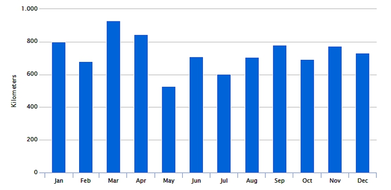 2016-running-months